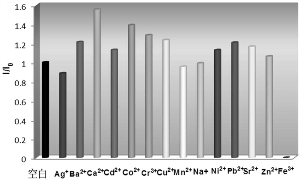 A fluorescent probe for identifying iron ions in water, its preparation method and application