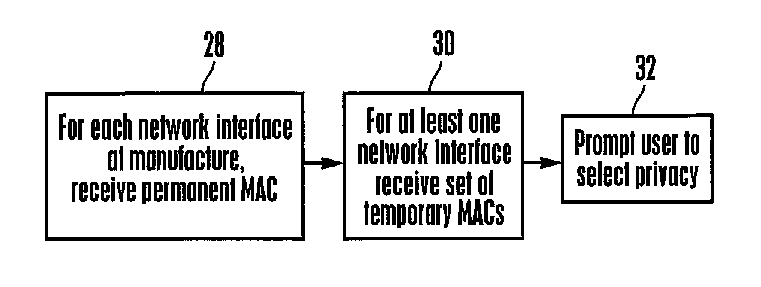 Network discovery and connection using device addresses not correlated to a device