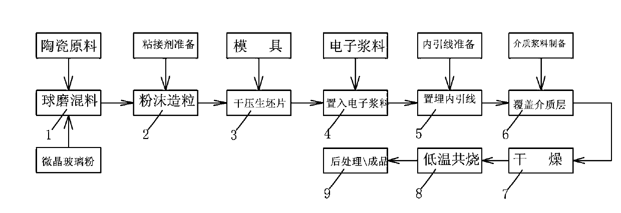 Crystal ceramic thick-film electric heating device and manufacturing method thereof