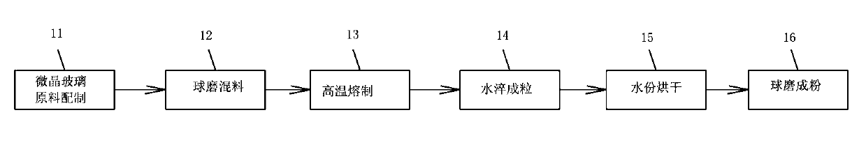 Crystal ceramic thick-film electric heating device and manufacturing method thereof