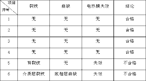 Crystal ceramic thick-film electric heating device and manufacturing method thereof