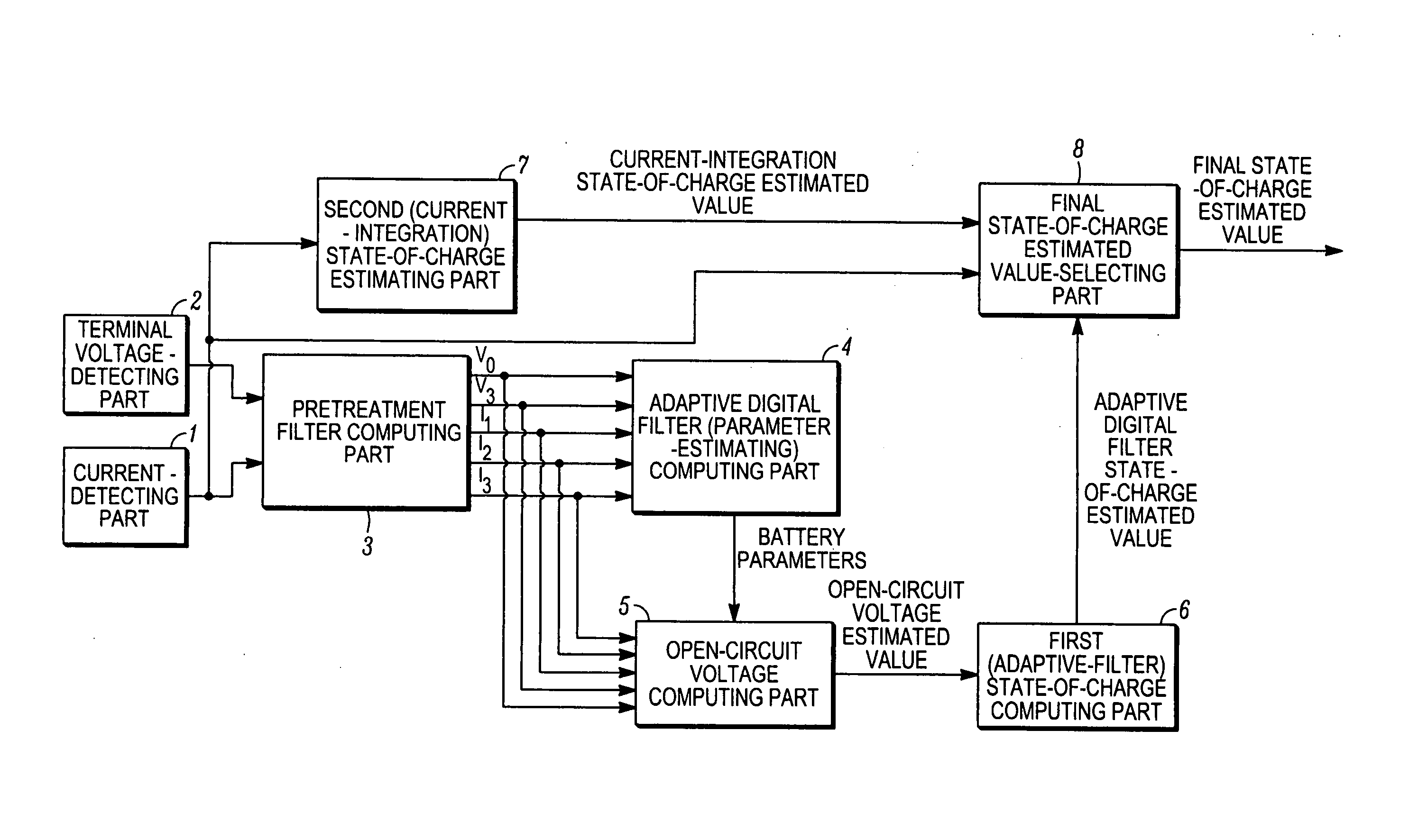 State-of-charge estimating device of secondary battery