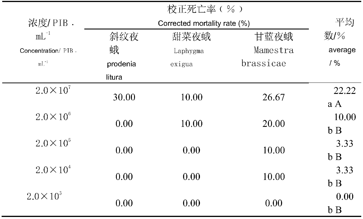 Mamestra brassicae nuclear polyhedrosis virus insecticidal mixture and insecticidal synergistic method thereof