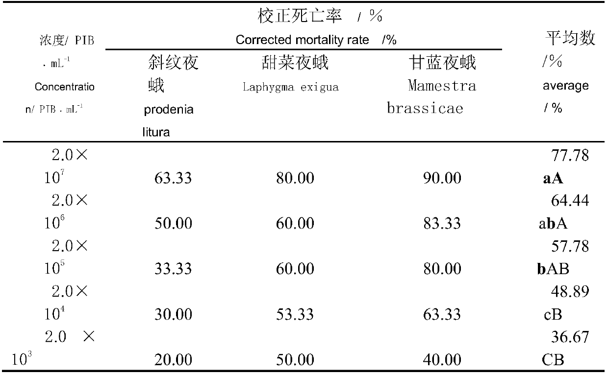 Mamestra brassicae nuclear polyhedrosis virus insecticidal mixture and insecticidal synergistic method thereof