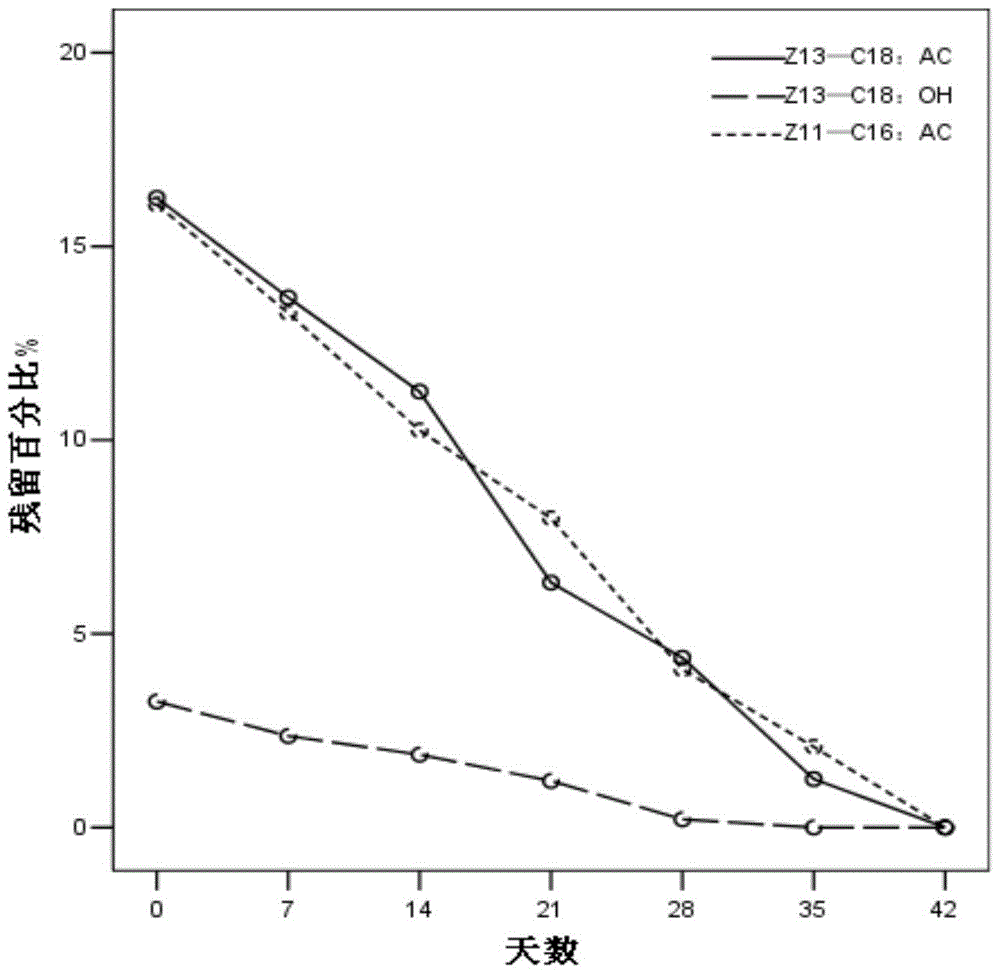 Barrel sex pheromone microspheres and preparation method thereof