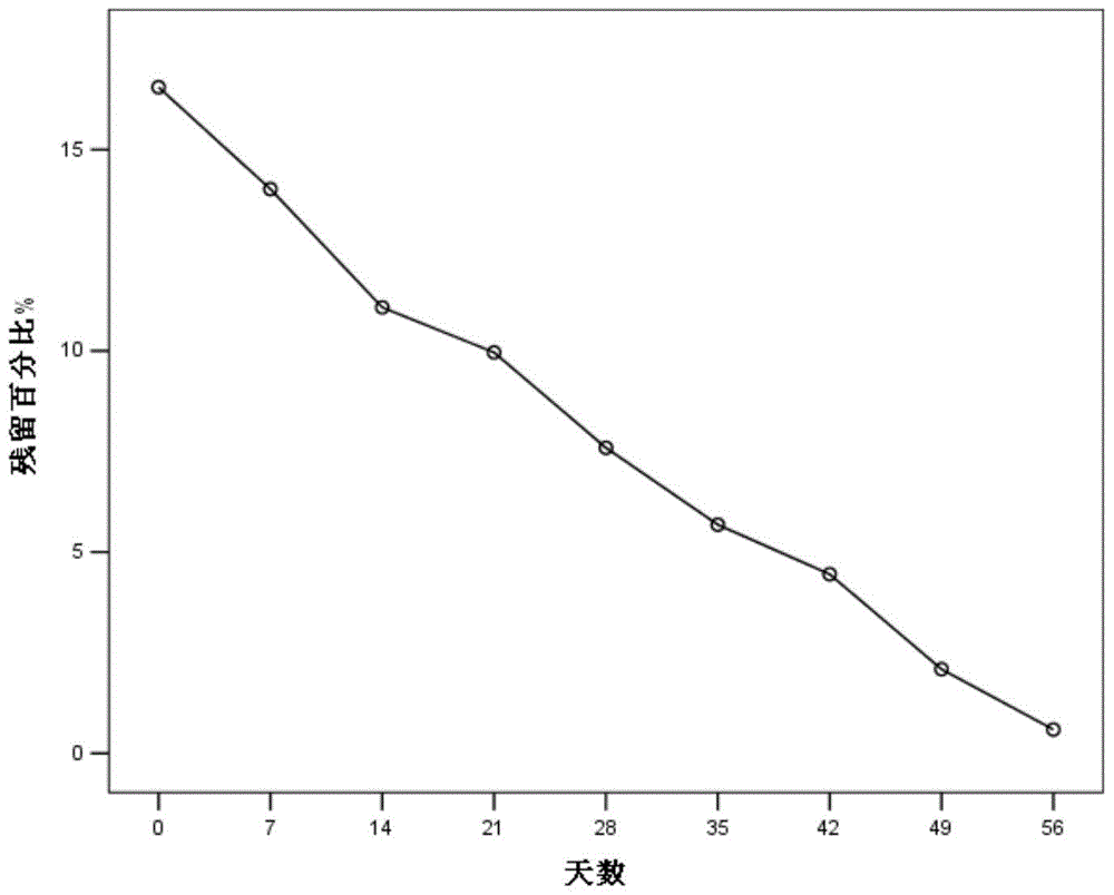 Barrel sex pheromone microspheres and preparation method thereof