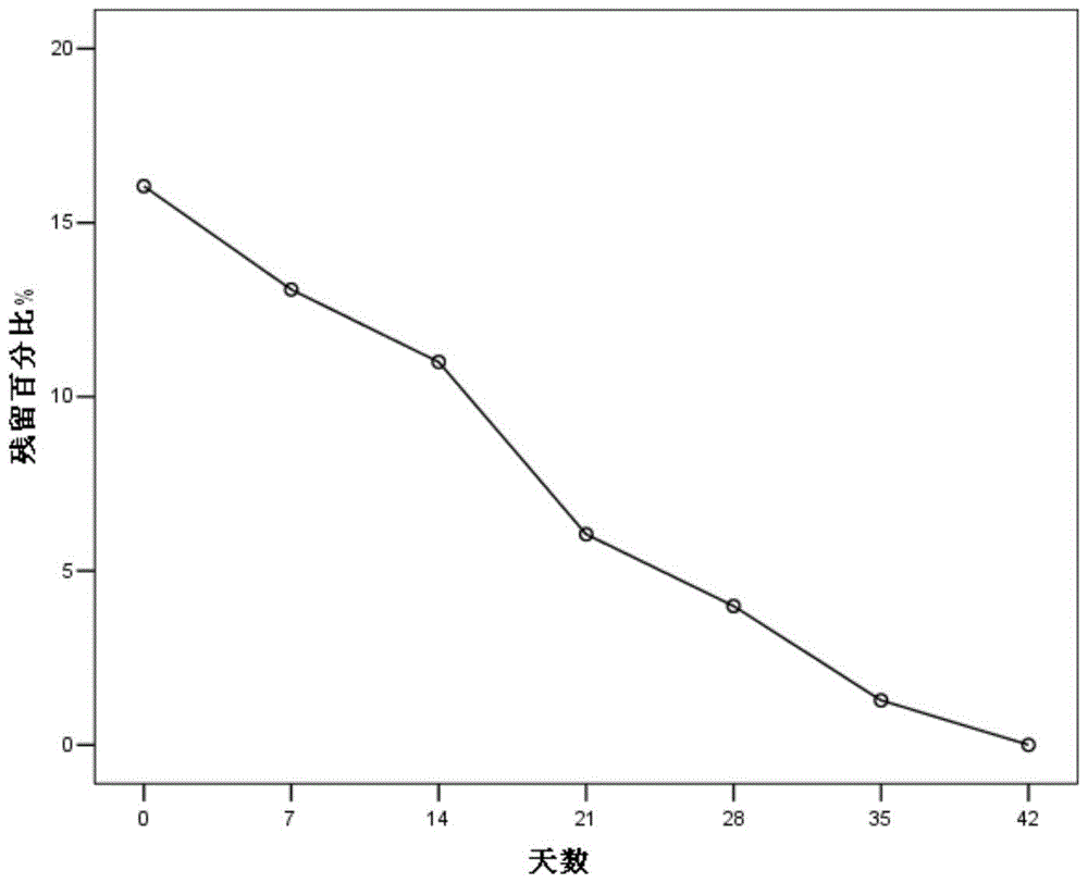 Barrel sex pheromone microspheres and preparation method thereof