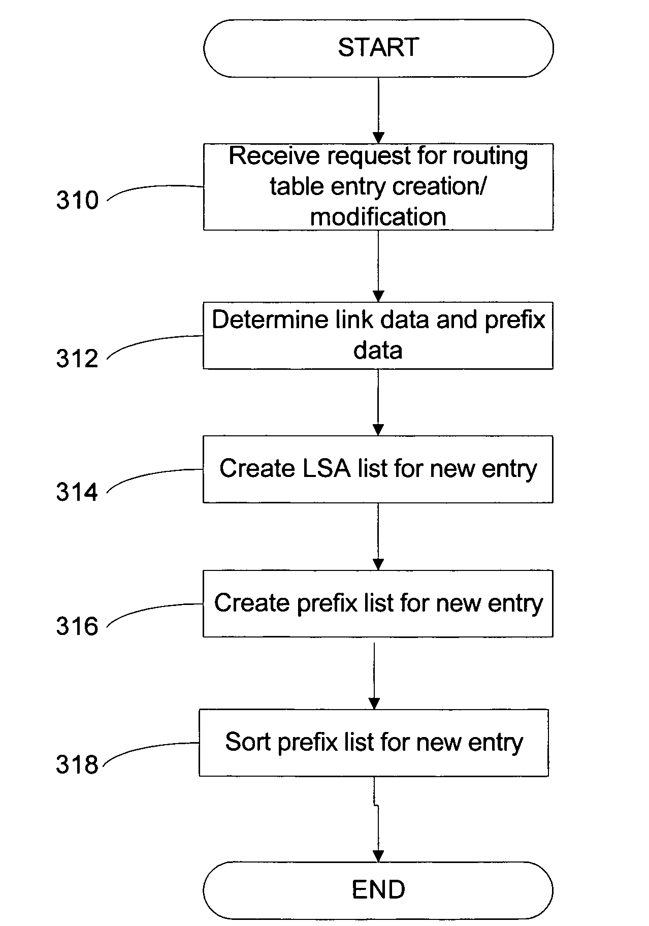 System and method for routing table computation and analysis
