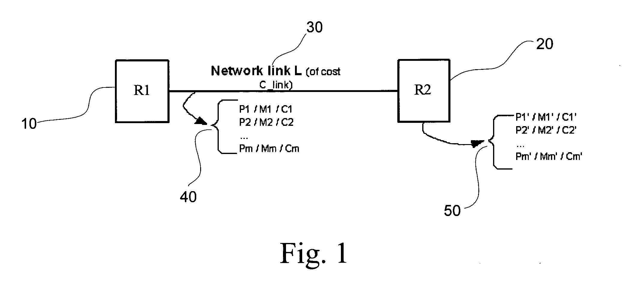 System and method for routing table computation and analysis