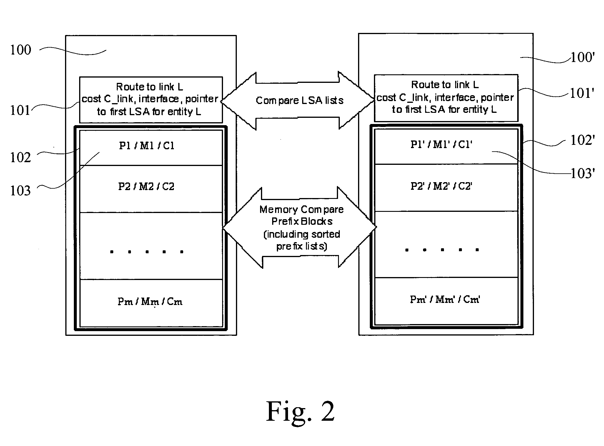 System and method for routing table computation and analysis