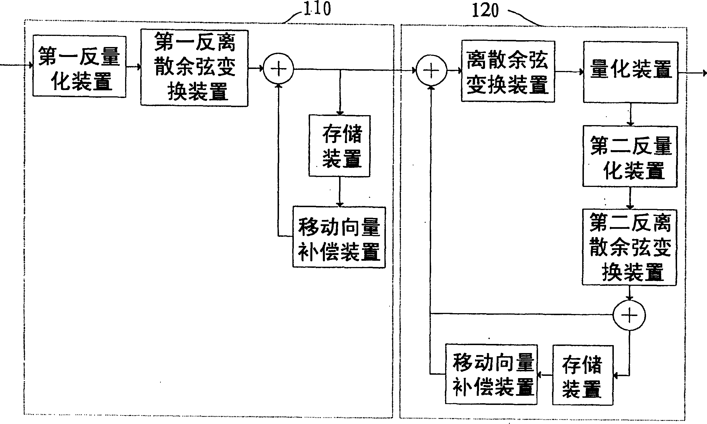 Video signal conversion coding system with adaptive image rate reducing