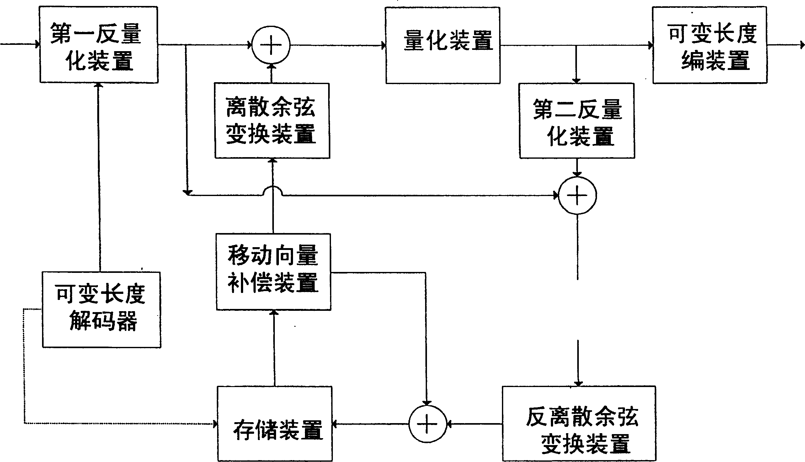 Video signal conversion coding system with adaptive image rate reducing