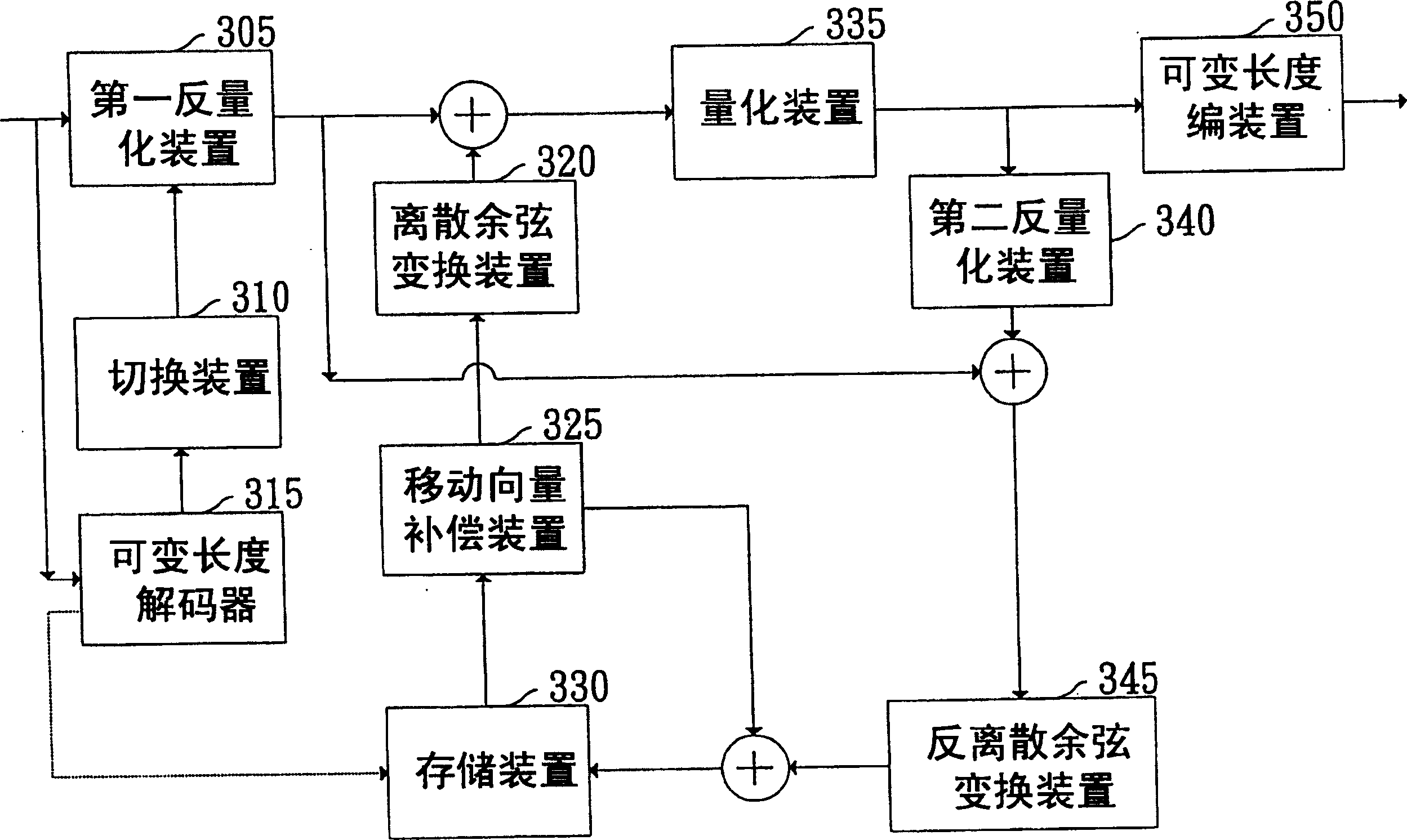 Video signal conversion coding system with adaptive image rate reducing