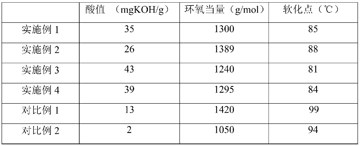 High-gloss self-curing type epoxy resin for powder coating and double-kettle preparation method