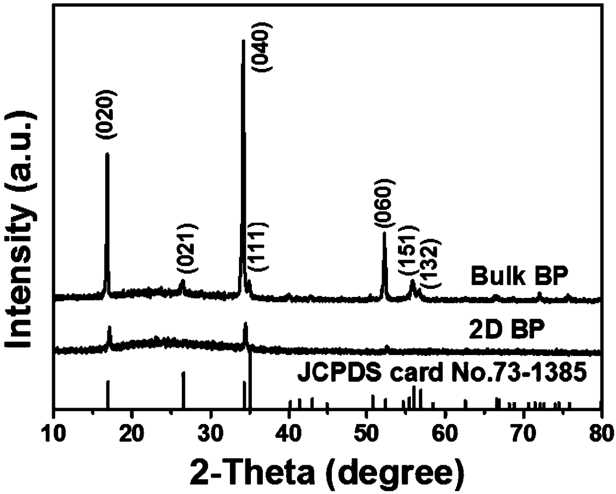 Ultrathin black phosphorene non-metal promoter material, as well as preparation method and composite material of ultrathin black phosphorene non-metal promoter material