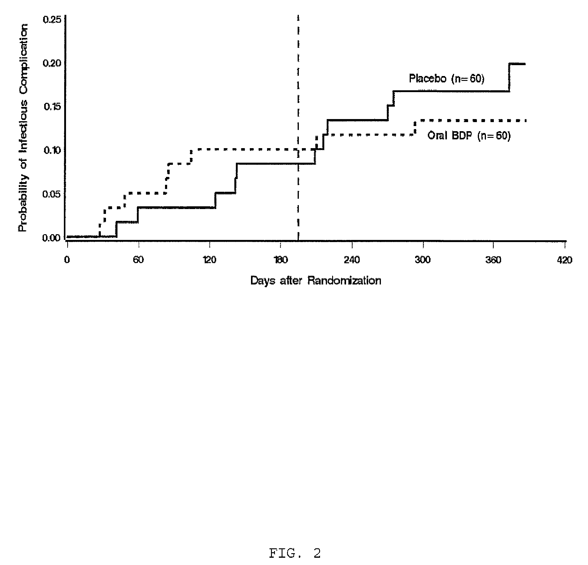 Topically active steroids for use in interstitial pulmonary fibrosis