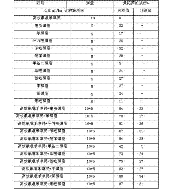 Synergistic herbicide composition