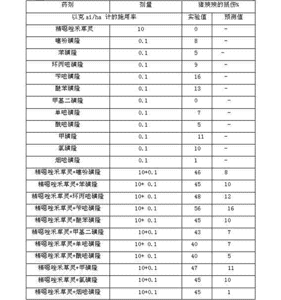 Synergistic herbicide composition