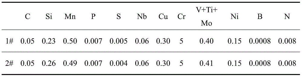 Pipeline steel resistant to carbon dioxide corrosion and preparation method thereof