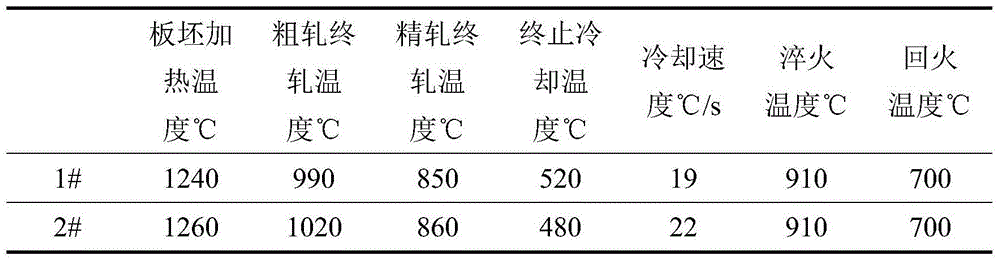 Pipeline steel resistant to carbon dioxide corrosion and preparation method thereof