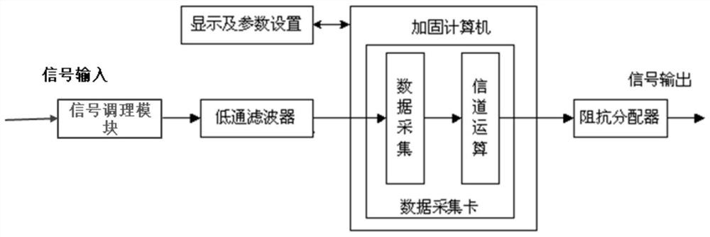 Broadband channel simulation device and method