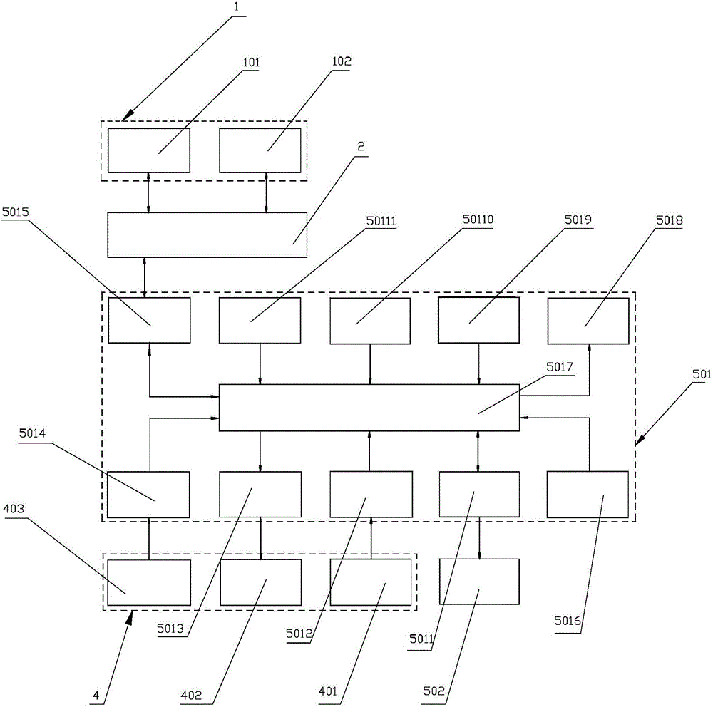 Remote payment intelligent water volume metering control gate used for channels