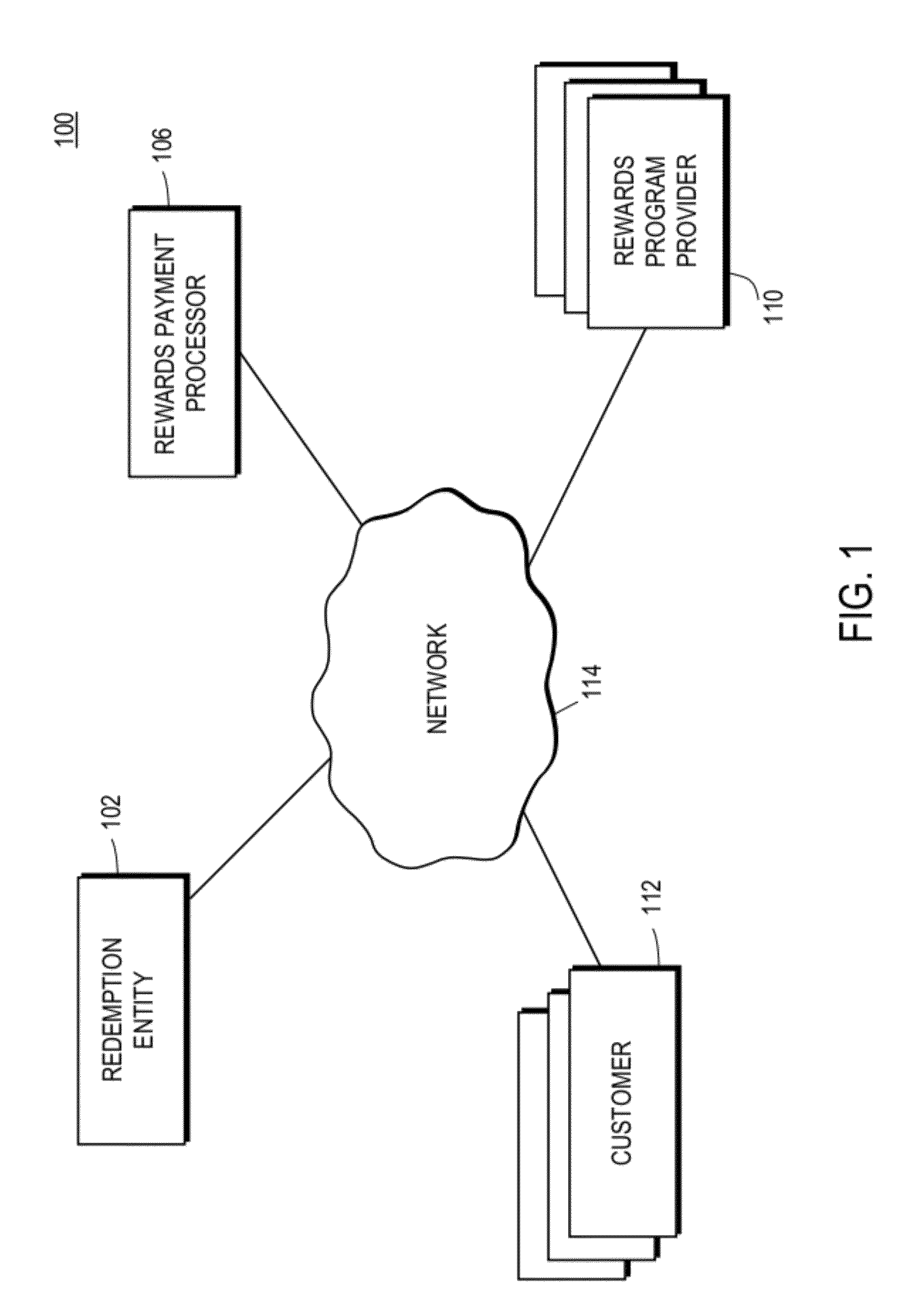 Rewards Based Currency Processing System