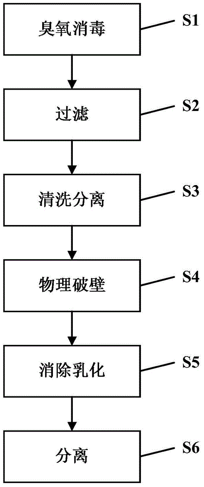 Pollen nutrient solution and its extraction method, pollen ice cream and its preparation method