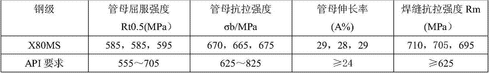 X80-level straight seam submerged-arc welded pipe with hydrogen sulfide stress corrosion resistance as well as manufacturing method thereof