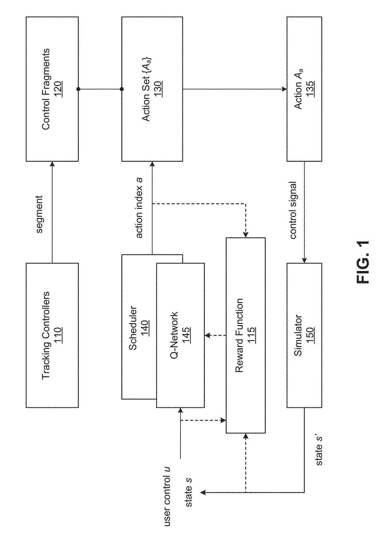 Learning to schedule control fragments for physics-based character simulation and robots using deep q-learning