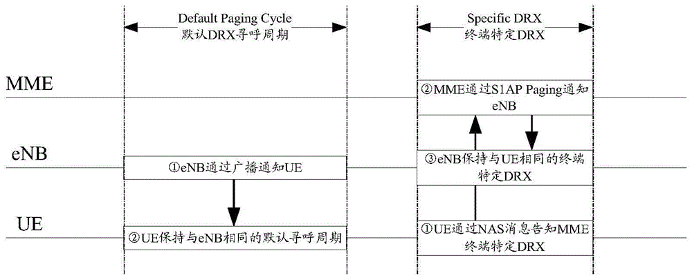 Method and device for transmitting paging message