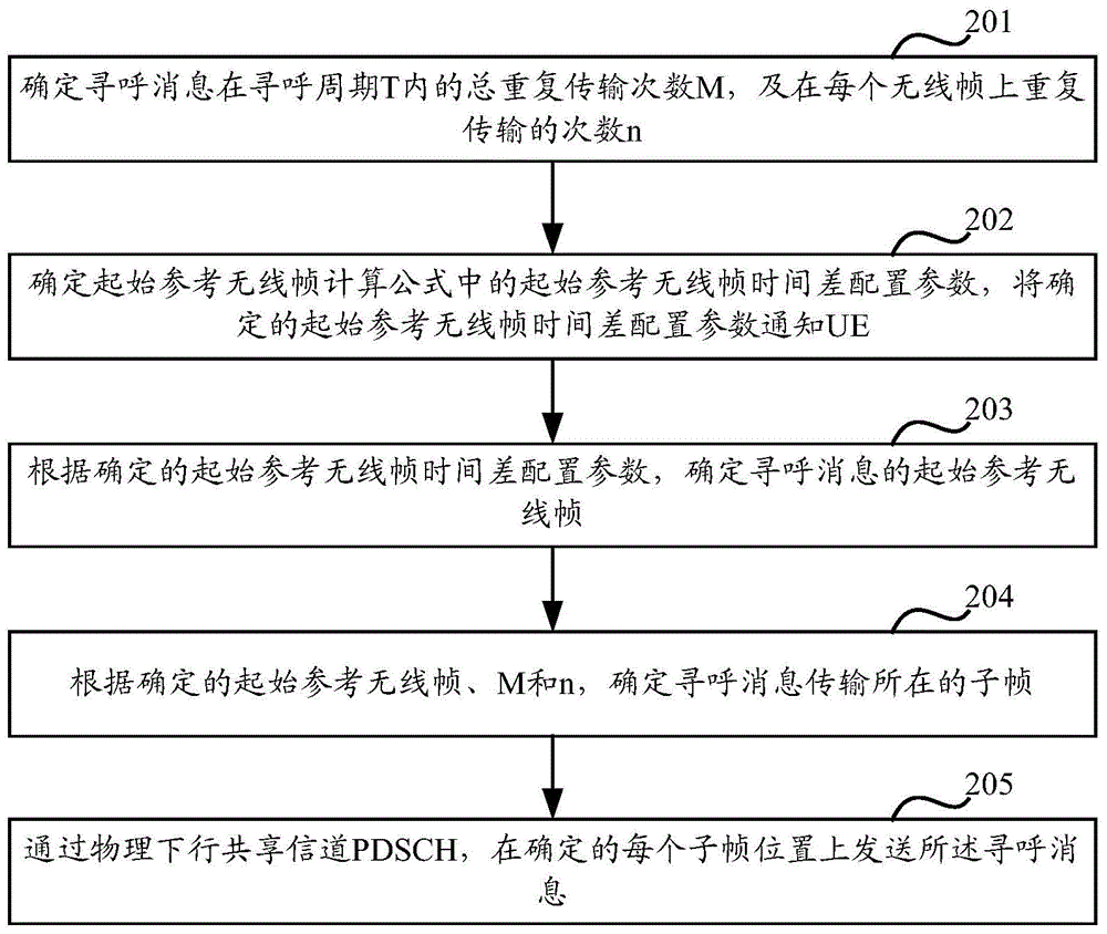 Method and device for transmitting paging message