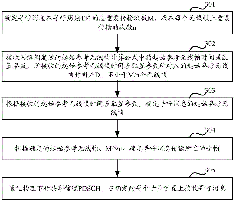 Method and device for transmitting paging message