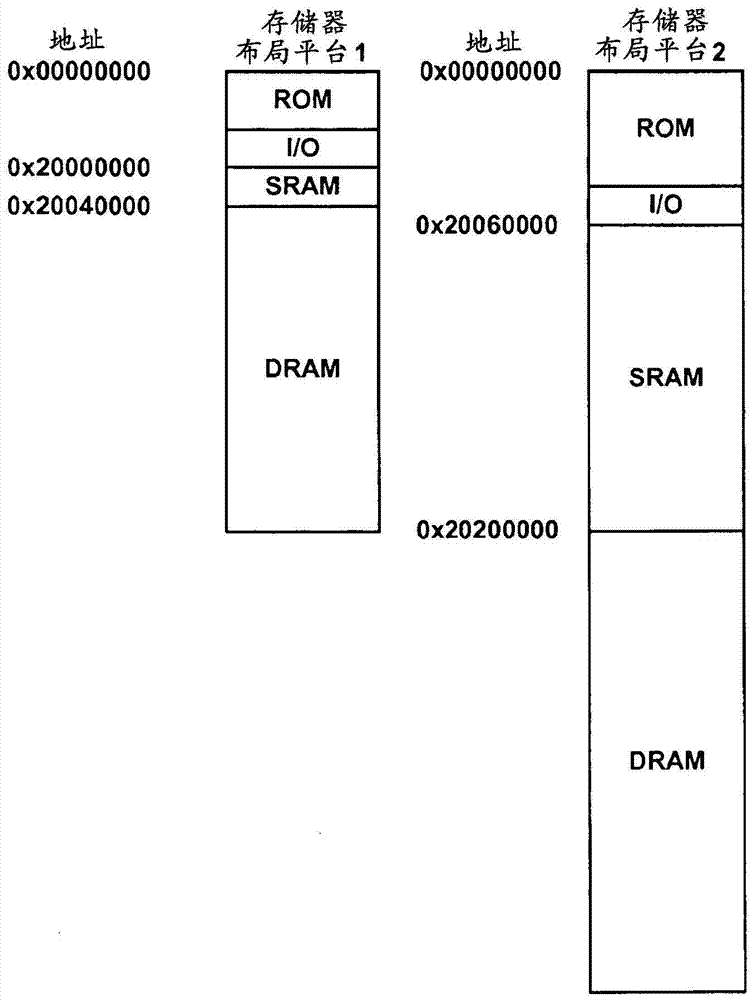 Apparatus and method for providing multi-core programming platform