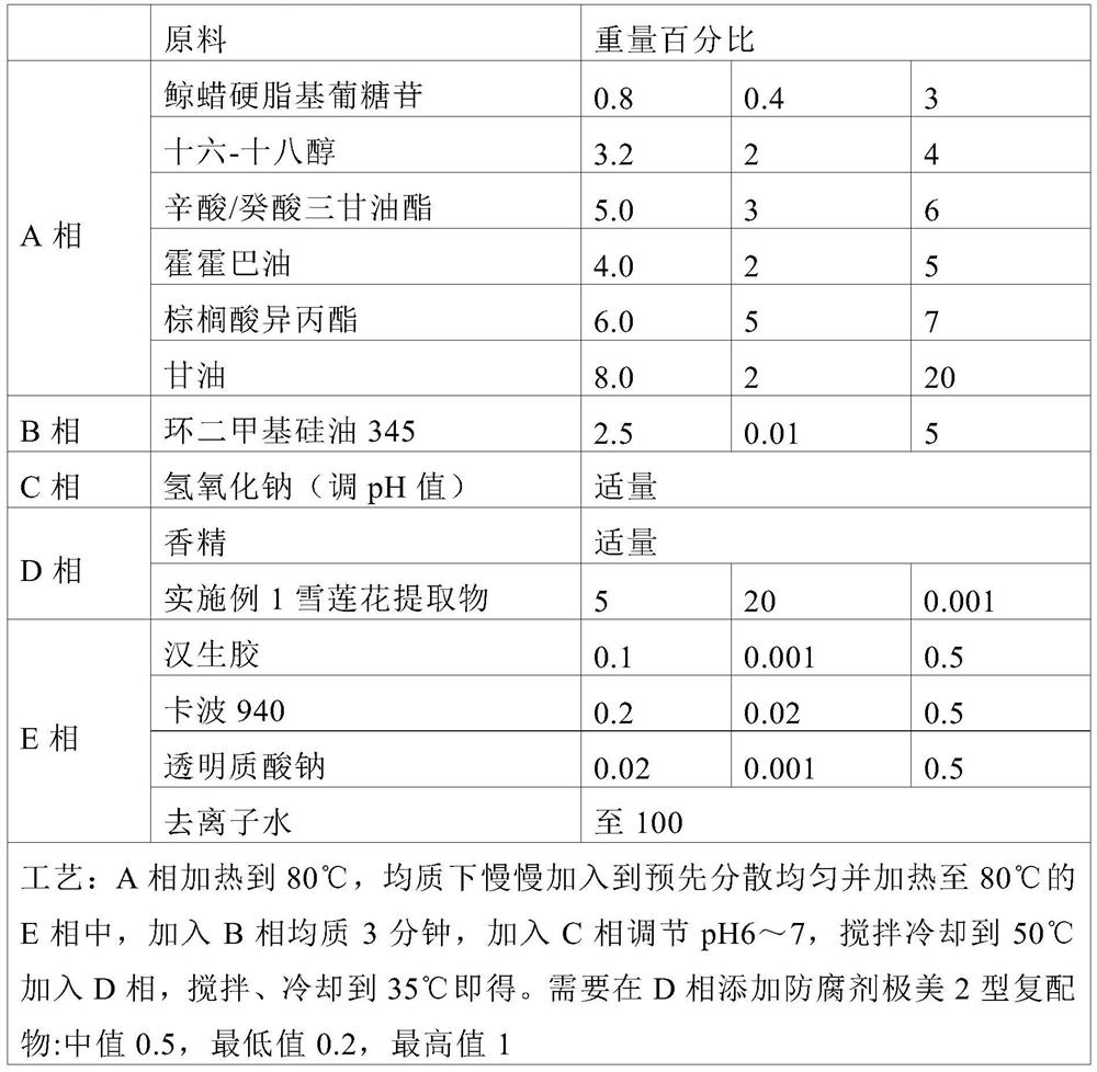 The promoting effect of snow lotus extract on the vitality of skin cells and its application in skin external preparations