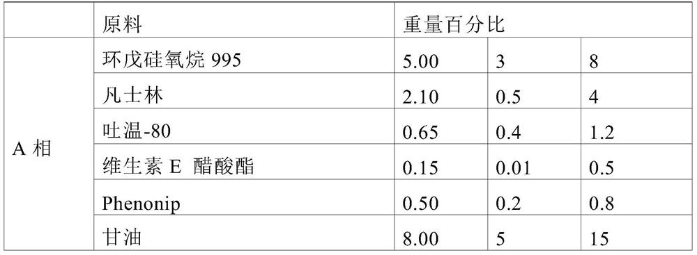 The promoting effect of snow lotus extract on the vitality of skin cells and its application in skin external preparations