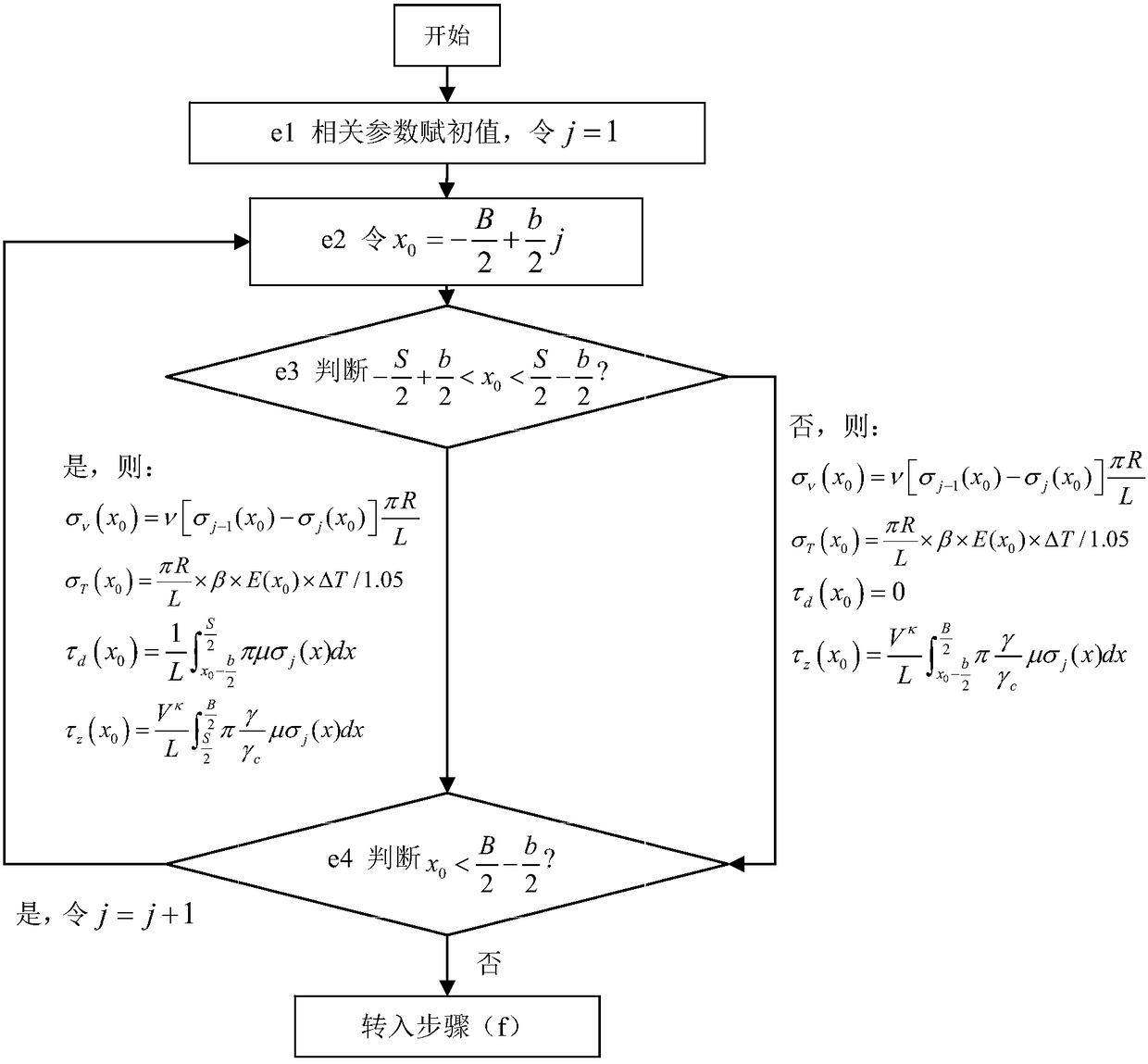 A Method for Prediction of Strip Warp Suitable for Continuous Annealing Units