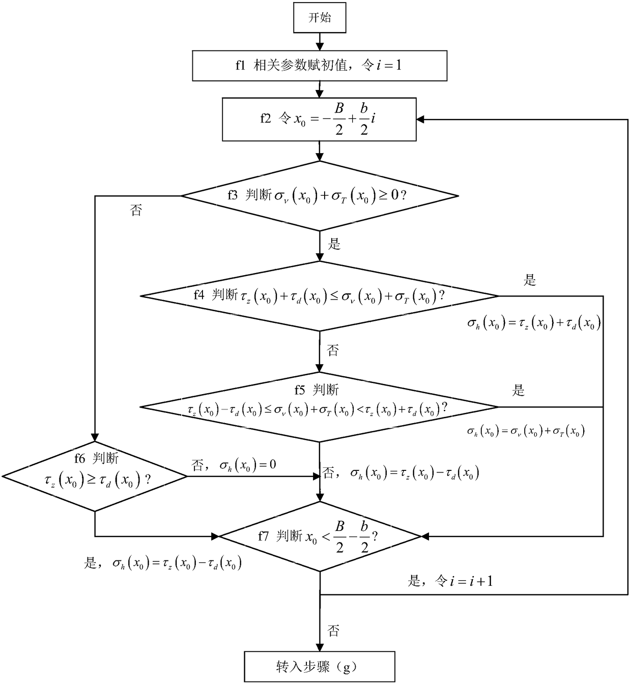 A Method for Prediction of Strip Warp Suitable for Continuous Annealing Units