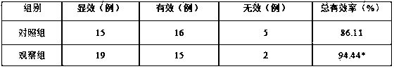 Traditional Chinese medicine composition for acute exacerbation of chronic obstructive pulmonary disease