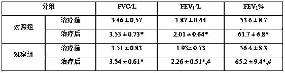 Traditional Chinese medicine composition for acute exacerbation of chronic obstructive pulmonary disease