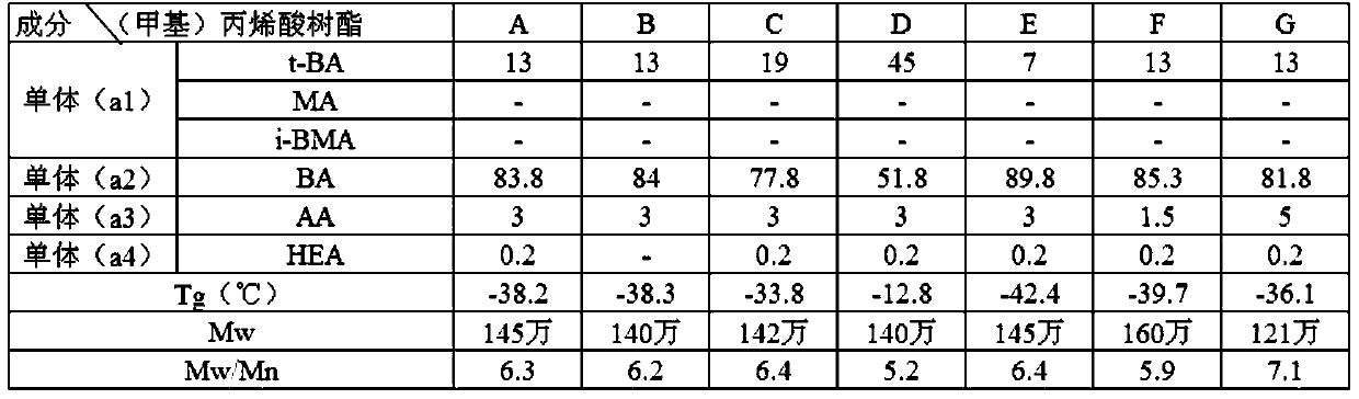 Adhesive composition for polarizing plate, adhesive sheet for polarizing plate, polarizing plate with adhesive layer, laminate, and flat panel display