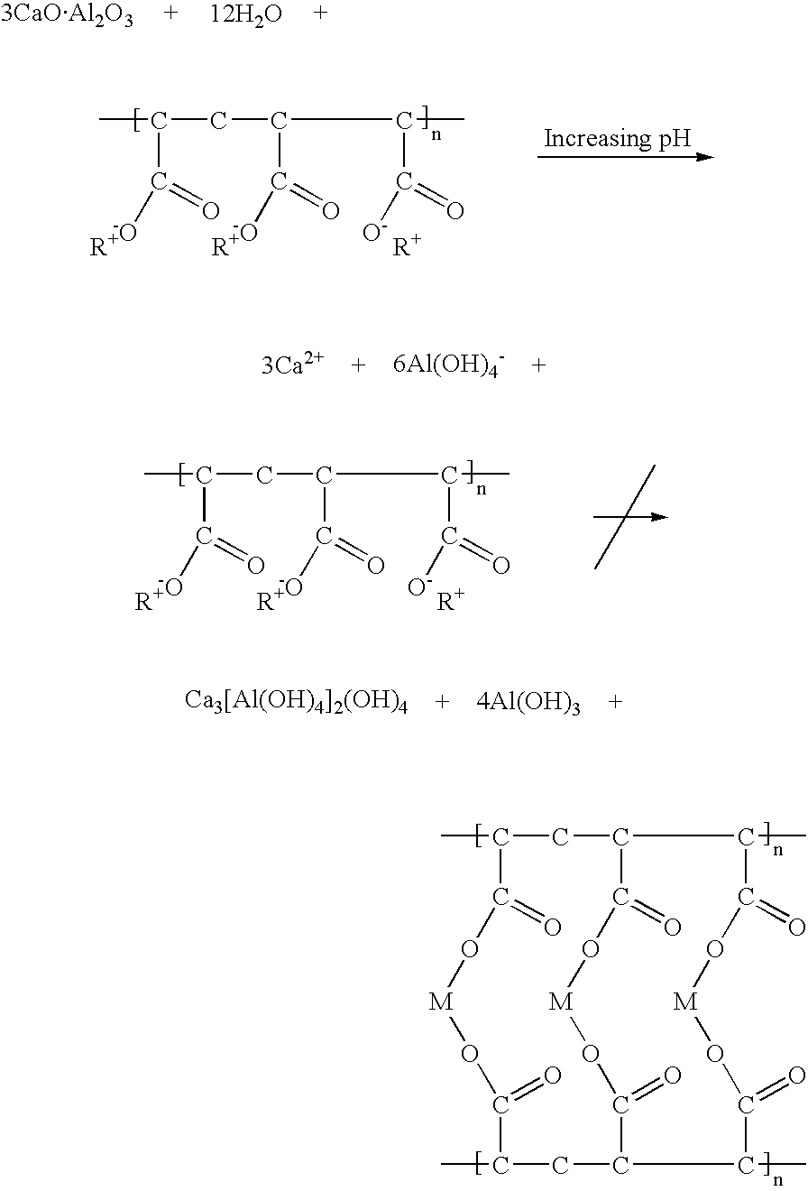 Two-Step System For Improved Initial And Final Characteristics Of A Biomaterial