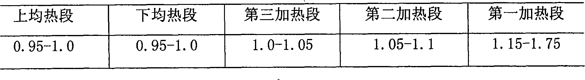 Method for controlling combustion atmosphere in large-scale walking beam type plate blank heating furnace