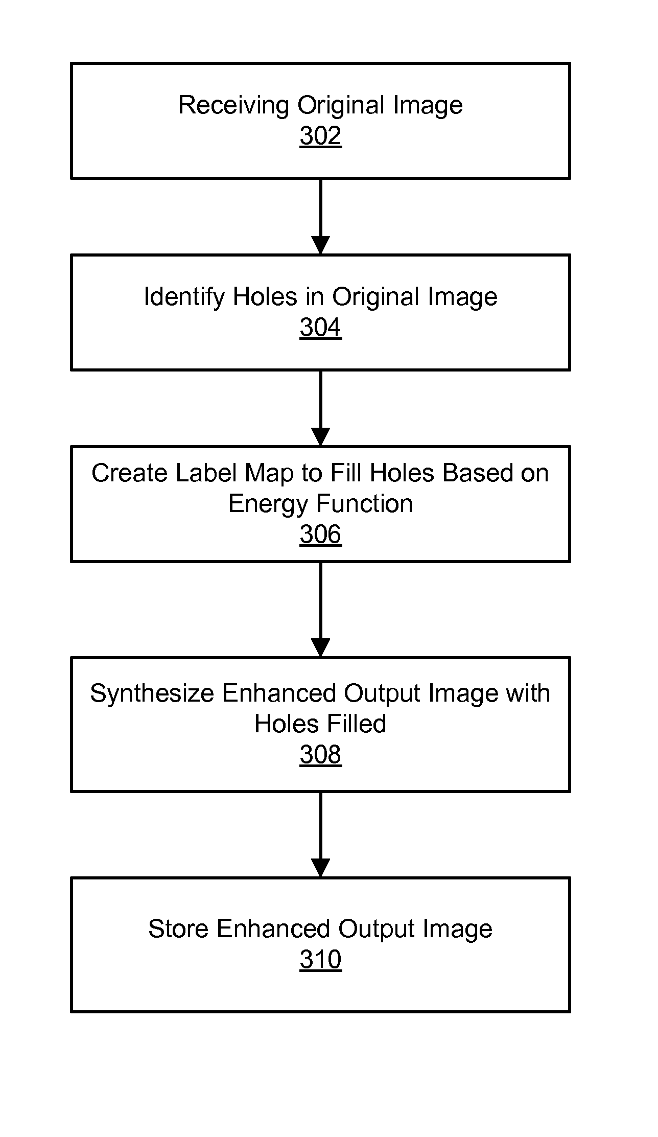 Fast randomized multi-scale energy minimization for image processing