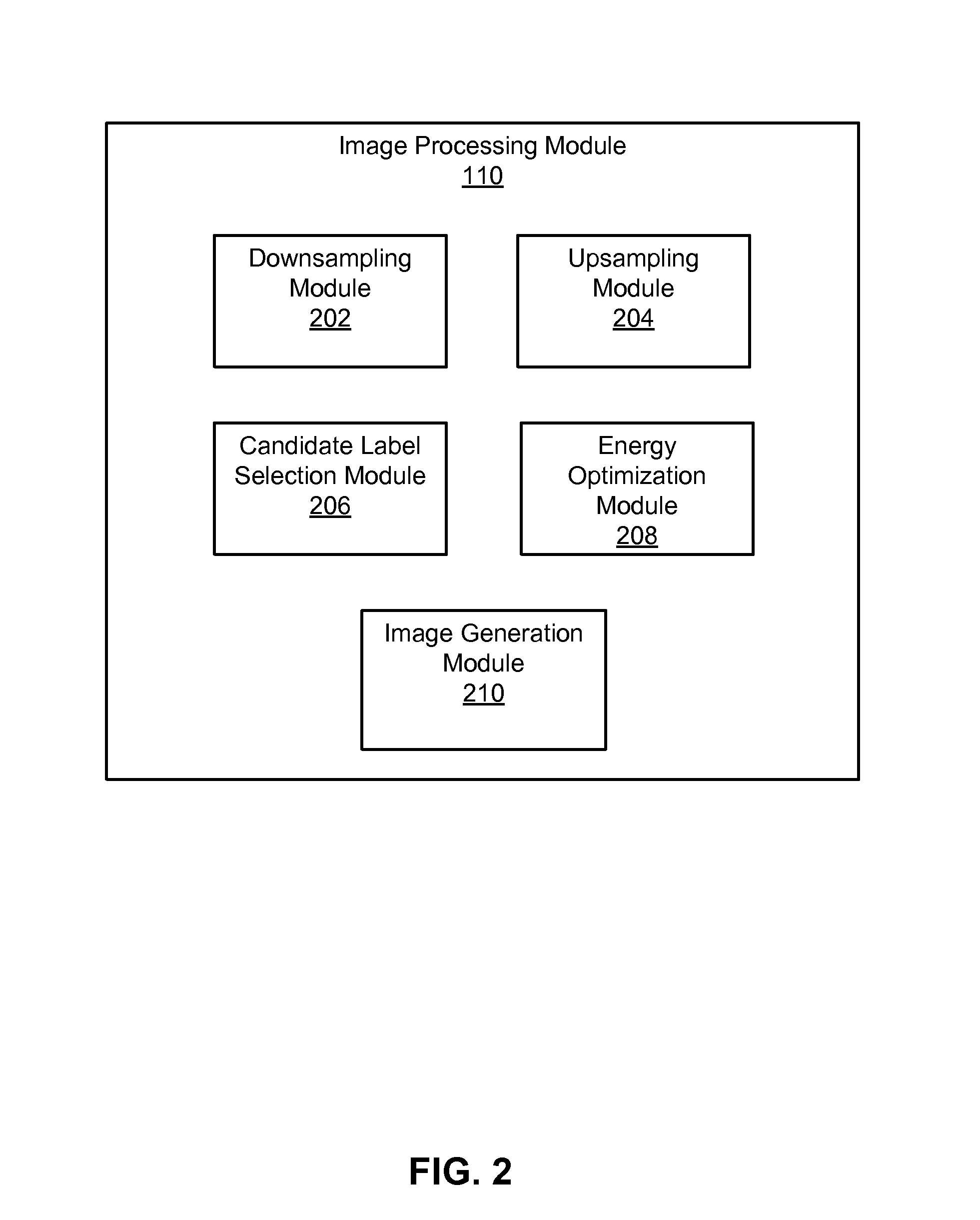 Fast randomized multi-scale energy minimization for image processing