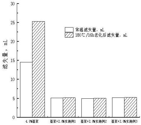 Nanofiber-hydrophobic starch compound-based filtrate reducer for drilling fluid and preparation method thereof