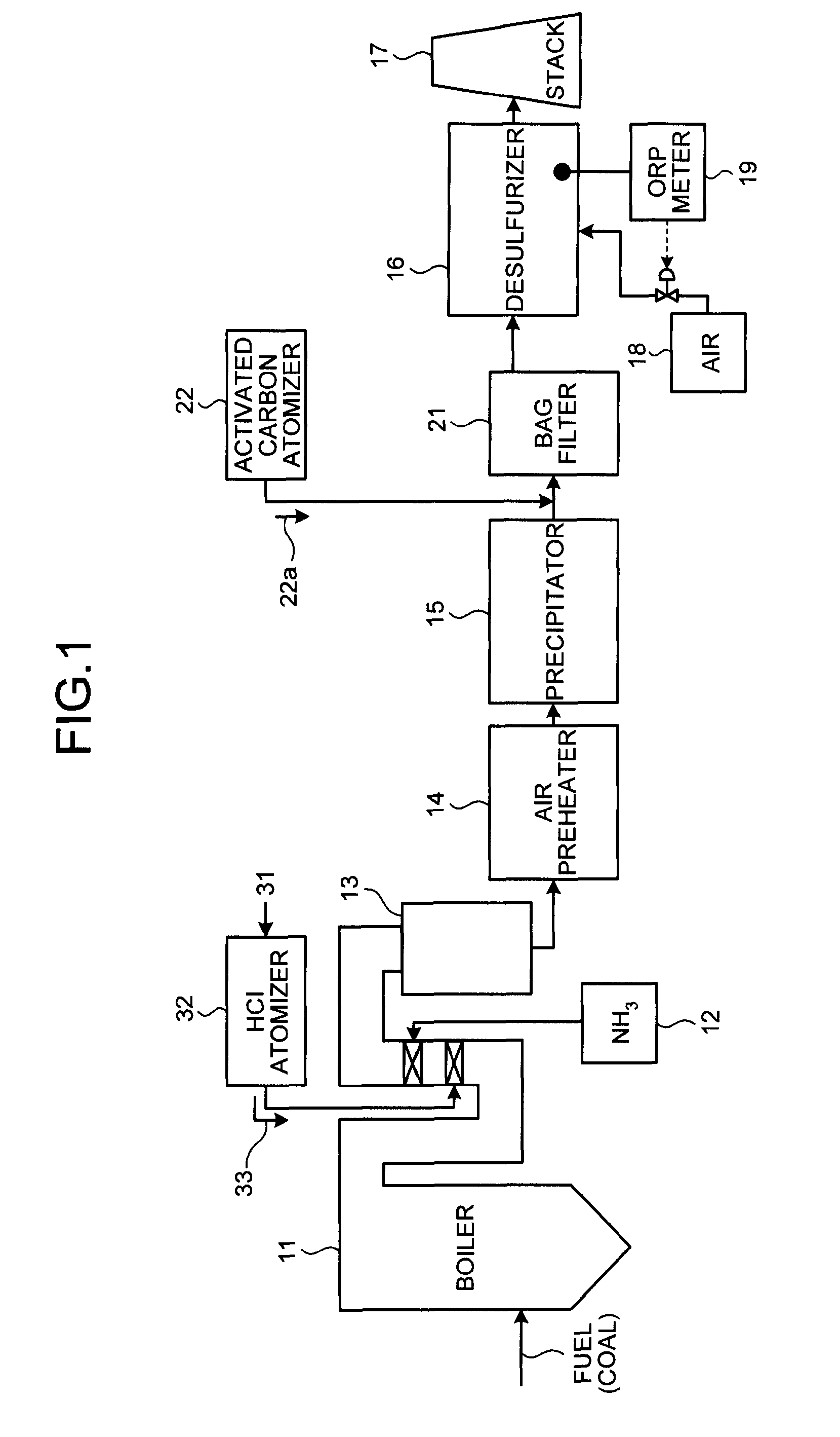 Flue gas control system of coal combustion boiler and operating method thereof