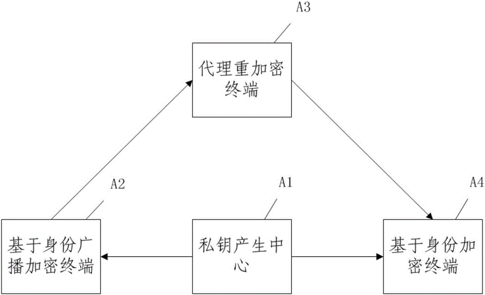 Asymmetric cross-password system encryption and decryption method and system