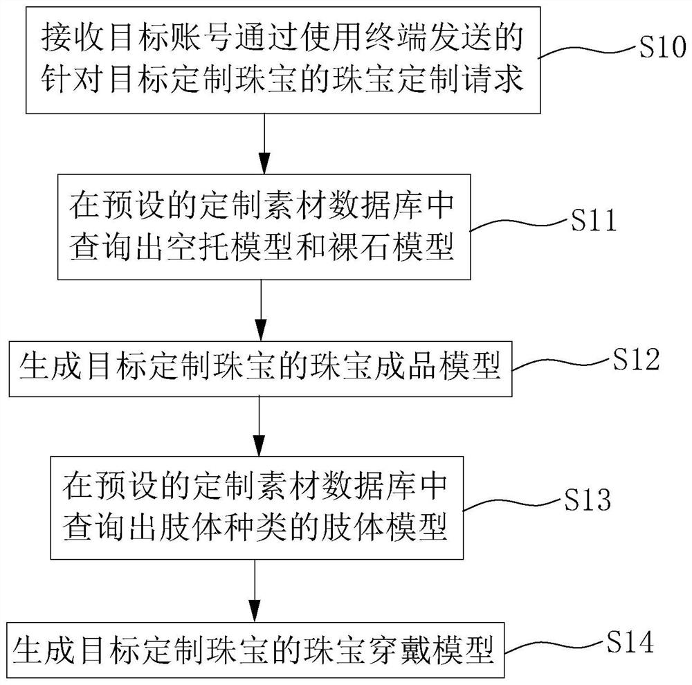 Online customization method and device for jewelry, equipment and storage medium