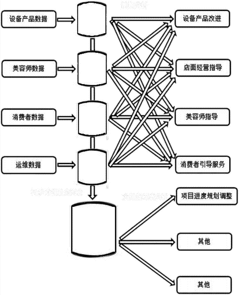 Beauty intelligent operation system and method